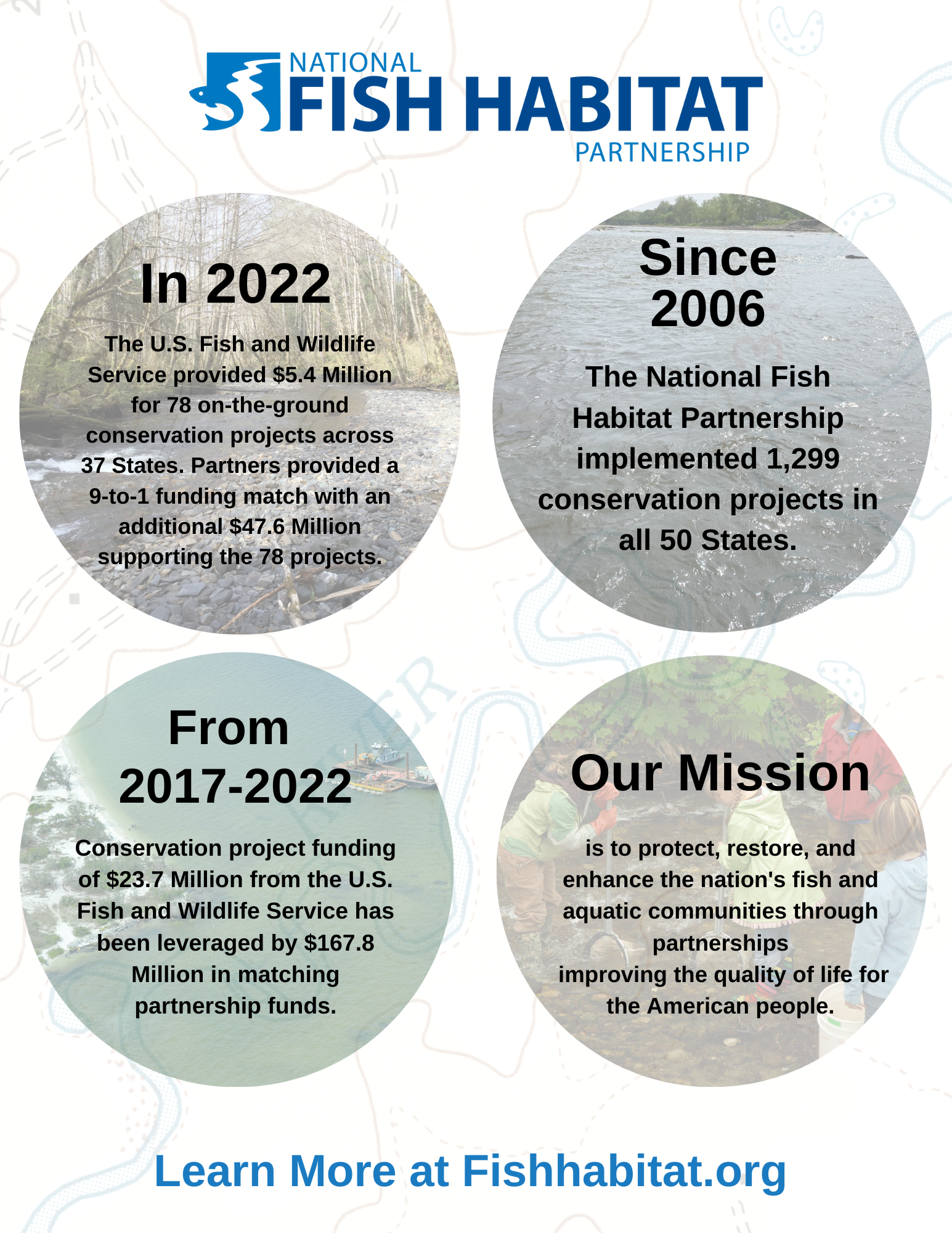 National Fish Habitat Partnership Releases 2022 Infographic